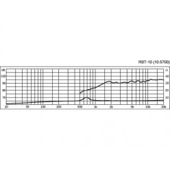 Monacor RBT-10 Para wstęgowych głośników wysokotonowych, 25W MAX/12W RMS/5Ω